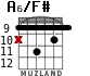 A6/F# for guitar - option 8
