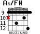 A6/F# for guitar - option 9