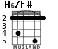 A6/F# for guitar