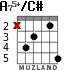 A75+/C# for guitar - option 2