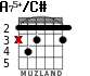 A75+/C# for guitar