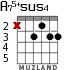 A75+sus4 for guitar - option 3