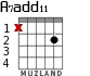 A7add11 for guitar