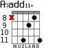 A7add11+ for guitar - option 5