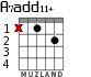 A7add11+ for guitar - option 1