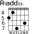 A7add13- for guitar - option 5