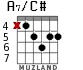 A7/C# for guitar - option 4