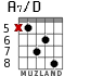A7/D for guitar - option 3