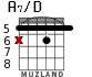 A7/D for guitar