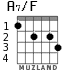 A7/F for guitar - option 2