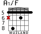 A7/F for guitar - option 3