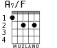 A7/F for guitar