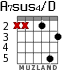 A7sus4/D for guitar - option 2
