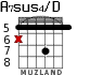 A7sus4/D for guitar - option 3
