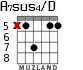 A7sus4/D for guitar - option 4