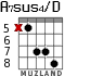 A7sus4/D for guitar - option 6
