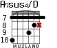 A7sus4/D for guitar - option 7