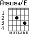 A7sus4/E for guitar