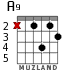 A9 for guitar - option 3