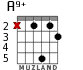 A9+ for guitar - option 3