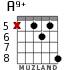 A9+ for guitar - option 6