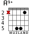 A9+ for guitar - option 1