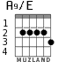 A9/E for guitar - option 3