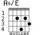 A9/E for guitar - option 1