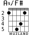 A9/F# for guitar - option 2