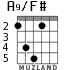A9/F# for guitar - option 3