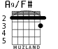 A9/F# for guitar - option 1