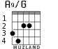 A9/G for guitar - option 2
