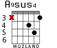 A9sus4 for guitar - option 3