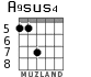 A9sus4 for guitar - option 8