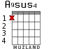 A9sus4 for guitar - option 1