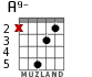 A9- for guitar - option 2