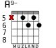A9- for guitar - option 4