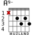 A9- for guitar - option 1