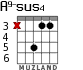 A9-sus4 for guitar - option 3