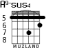 A9-sus4 for guitar - option 4