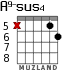 A9-sus4 for guitar - option 5