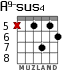 A9-sus4 for guitar - option 6