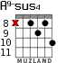 A9-sus4 for guitar - option 7