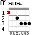 A9-sus4 for guitar