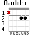 Aadd11 for guitar - option 1