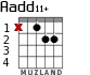 Aadd11+ for guitar - option 1