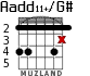 Aadd11+/G# for guitar - option 2