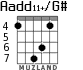 Aadd11+/G# for guitar - option 3
