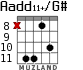 Aadd11+/G# for guitar - option 5