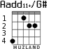 Aadd11+/G# for guitar - option 1